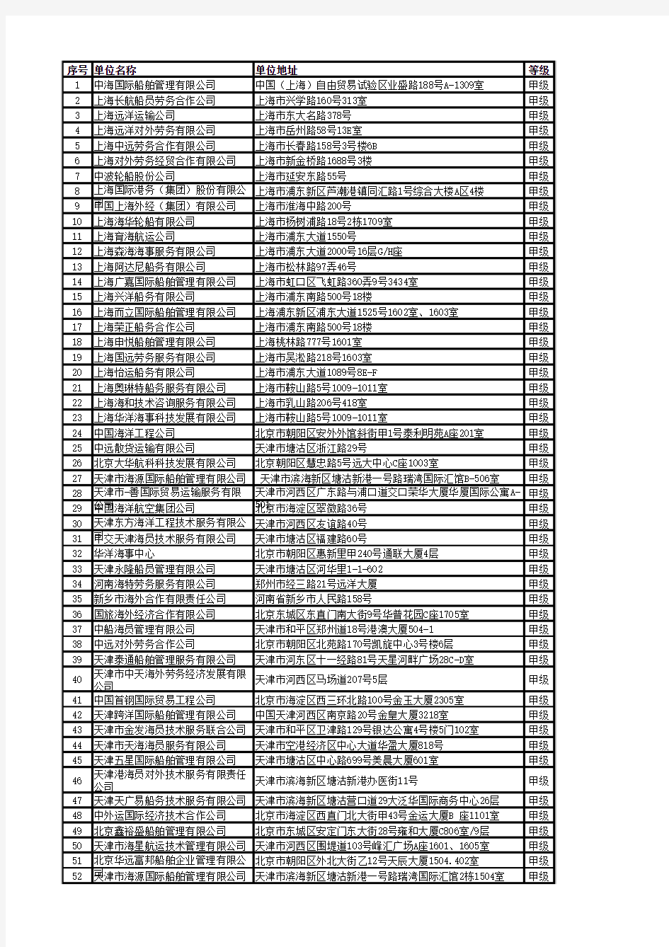 甲级海船船员服务机构总名单