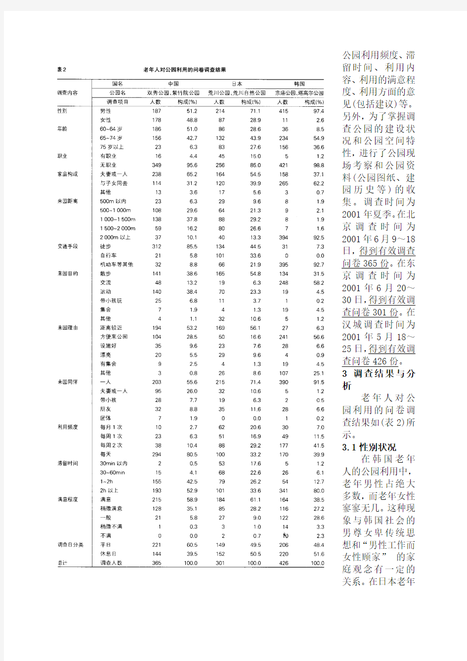中日韩三国老年人对公园利用的比较