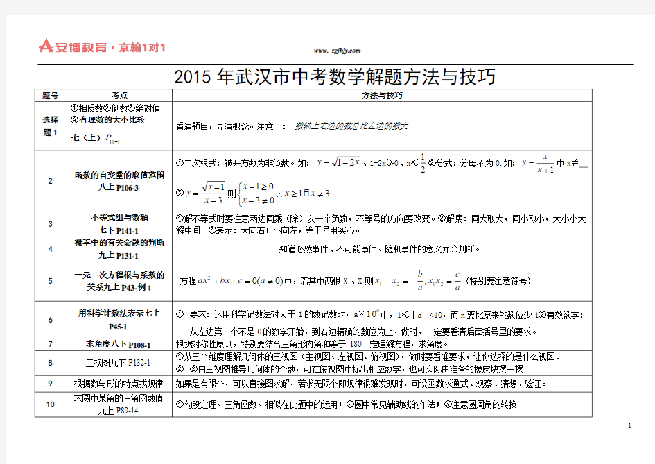 2015年武汉市中考方法与技巧