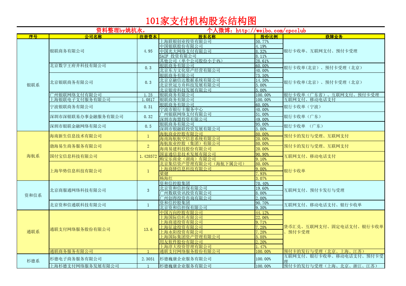 101家支付机构股权结构