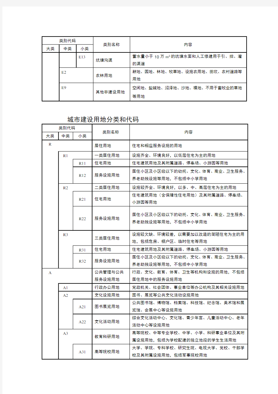 城乡用地分类和代码