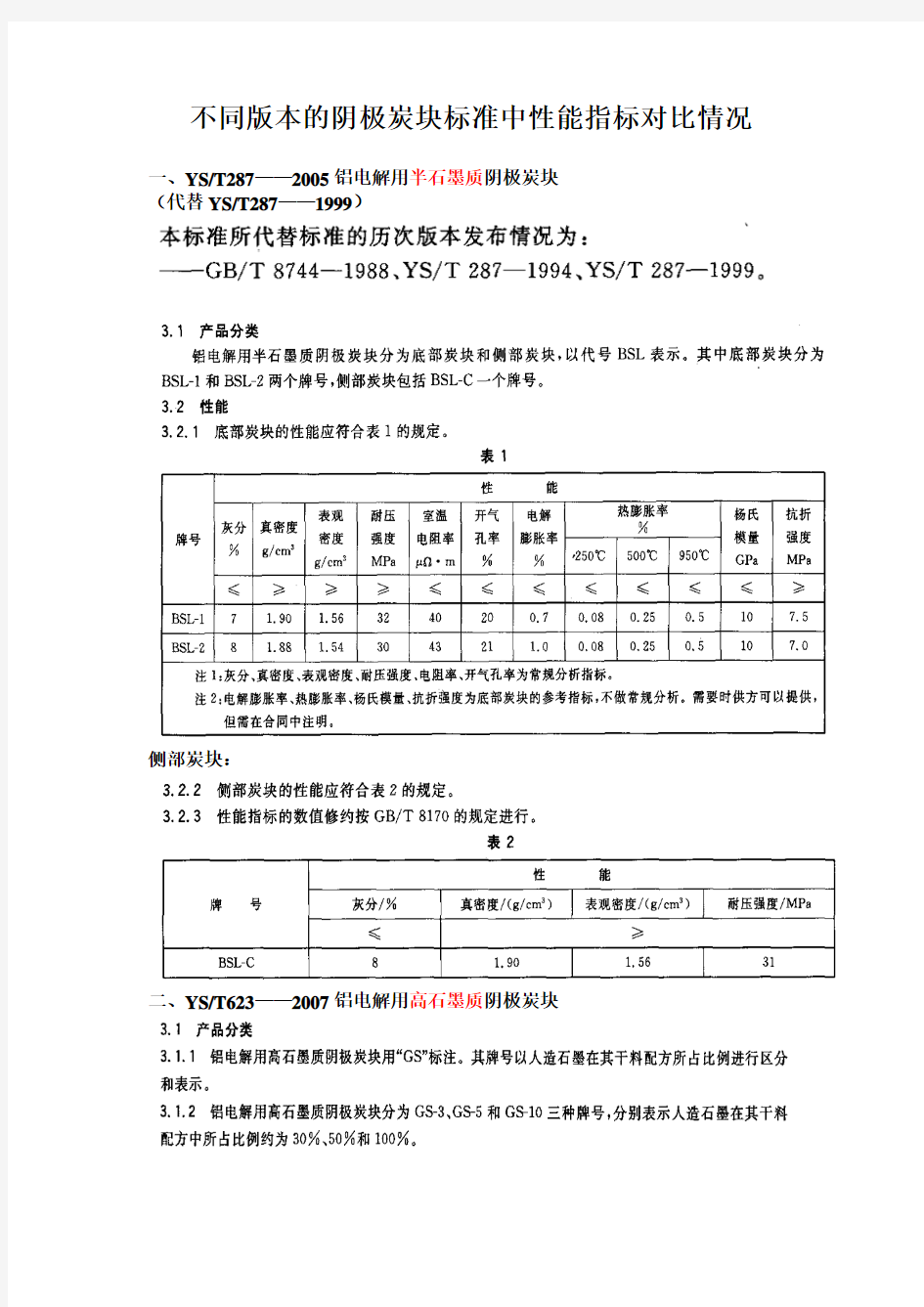 不同版本的阴极炭块标准中性能指标对比情况