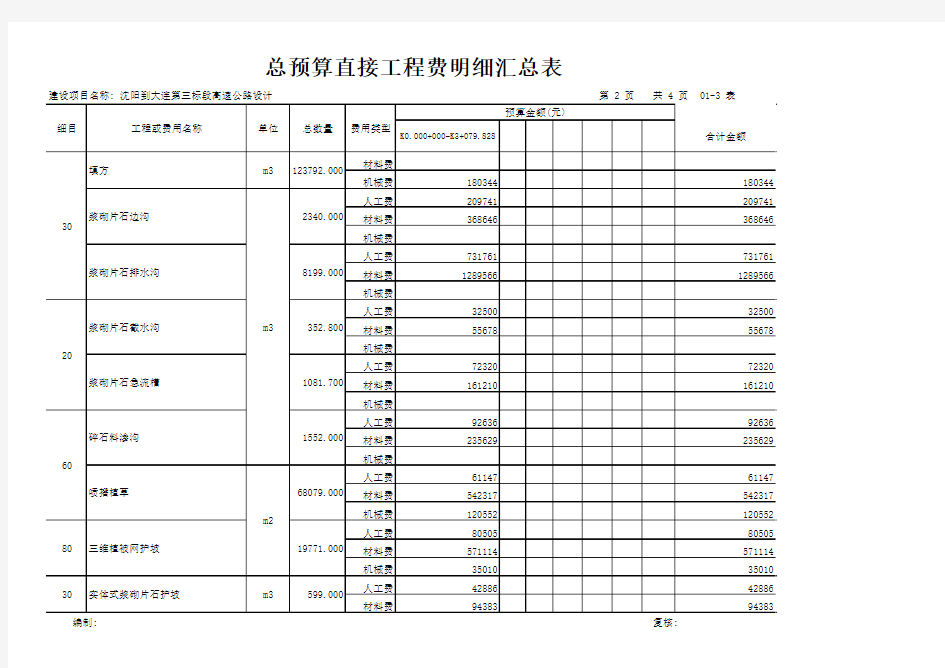 【01-3】总预算直接工程费明细汇总表