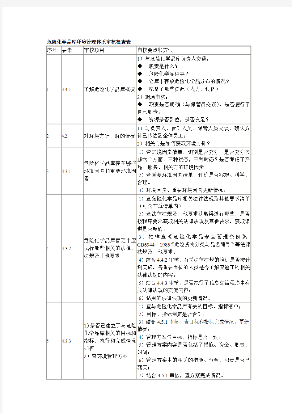 锅炉、水处理、危险化学品审核