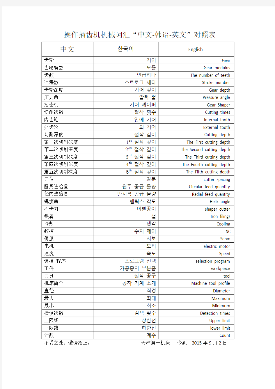 操作插齿机机械词汇“中文-韩语-英文”对照表