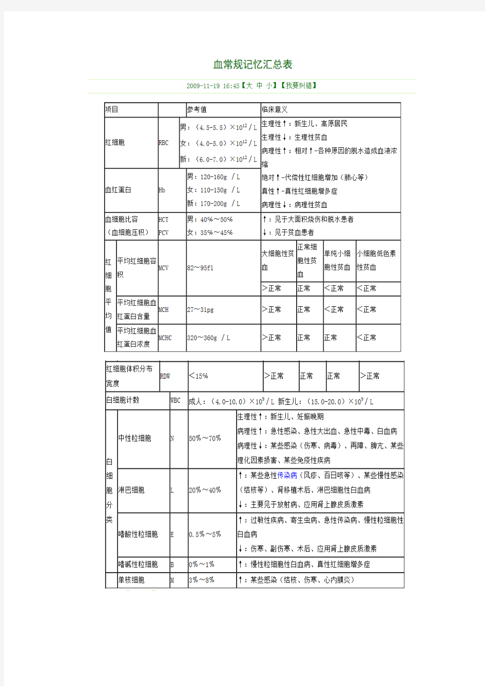 教你如何看懂化验单