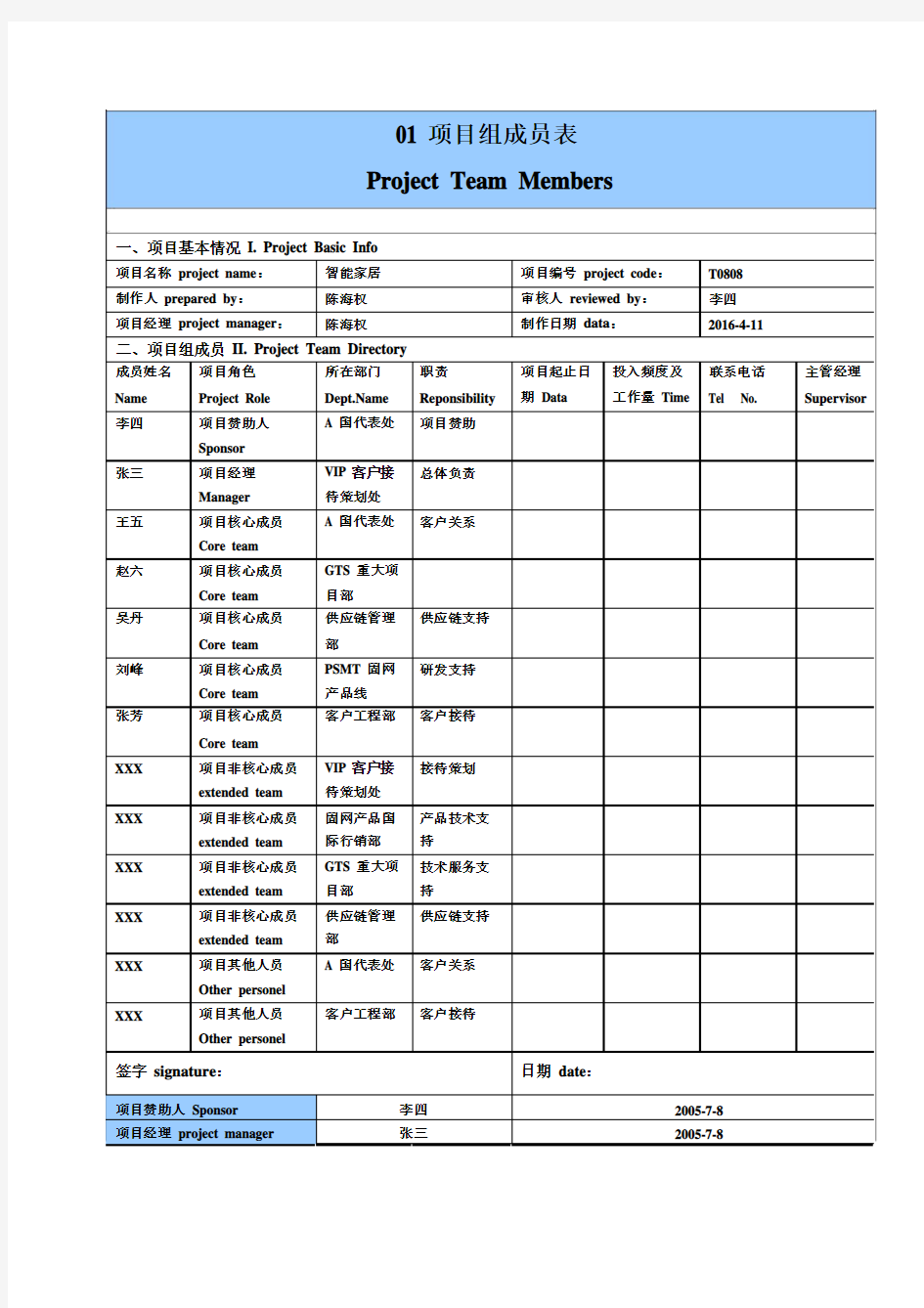 华为项目管理10大模板(可直接套用).pdf