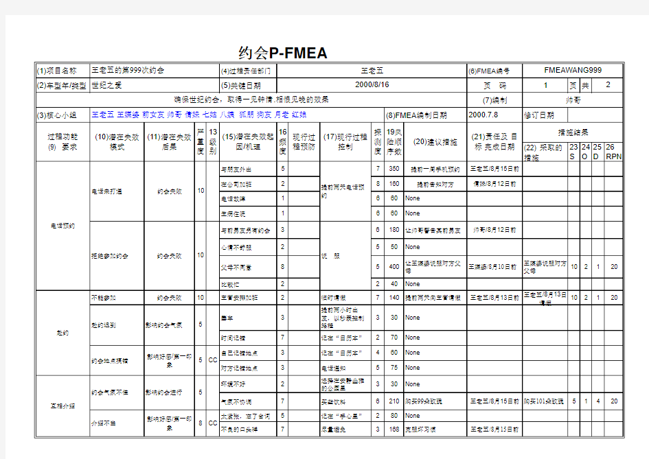 FMEA案例-约会