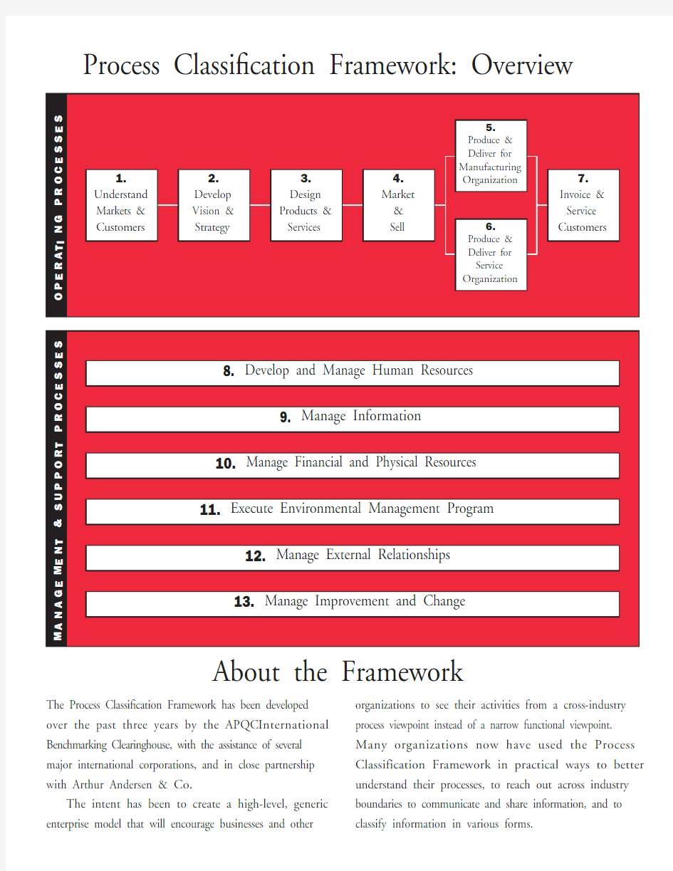 APQC流程分类框架
