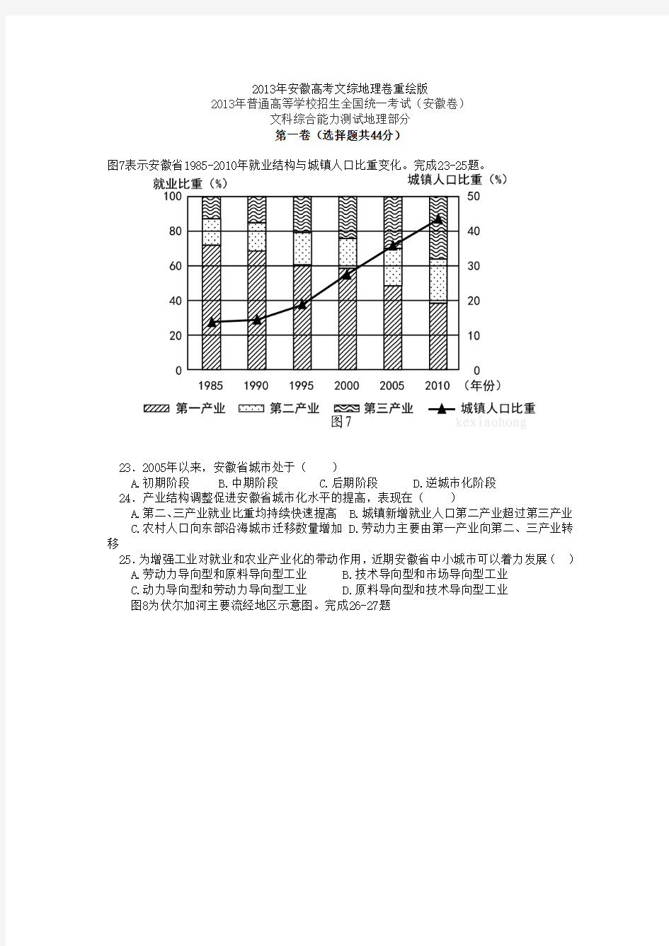 2013年安徽高考文综地理卷重绘版