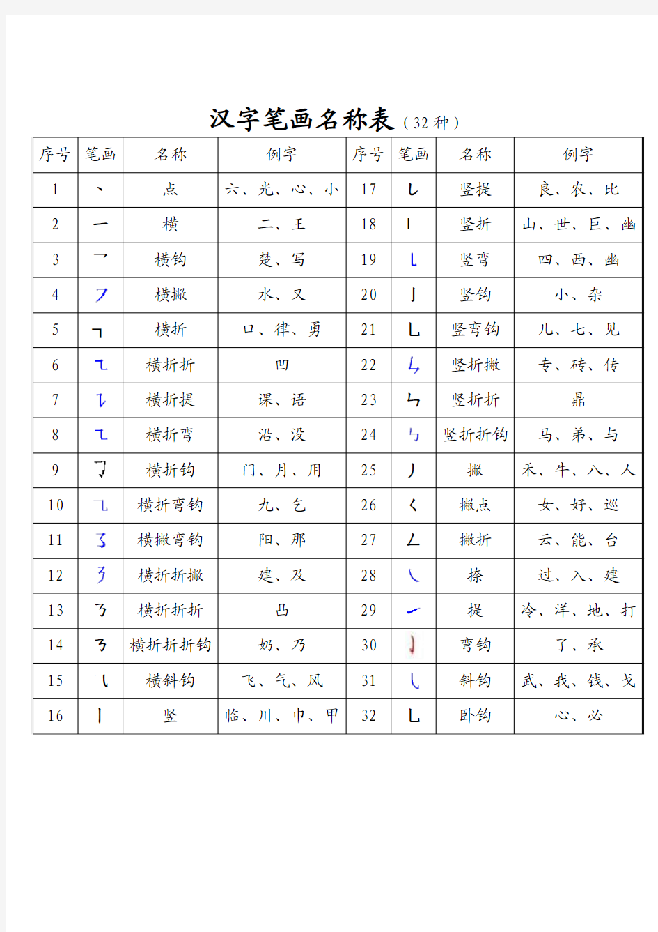 汉字笔画名称表32种