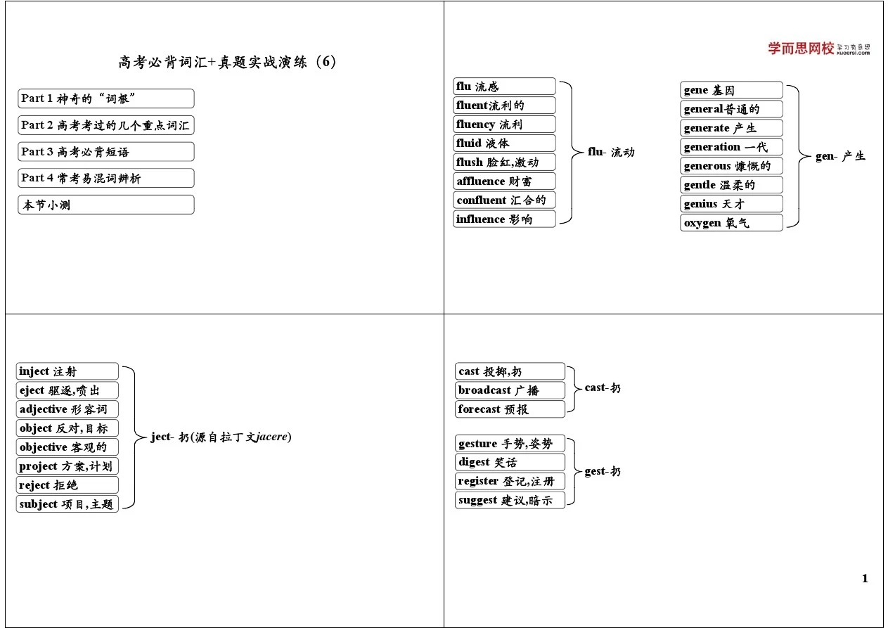 高考必背词汇+真题实战演练(6)