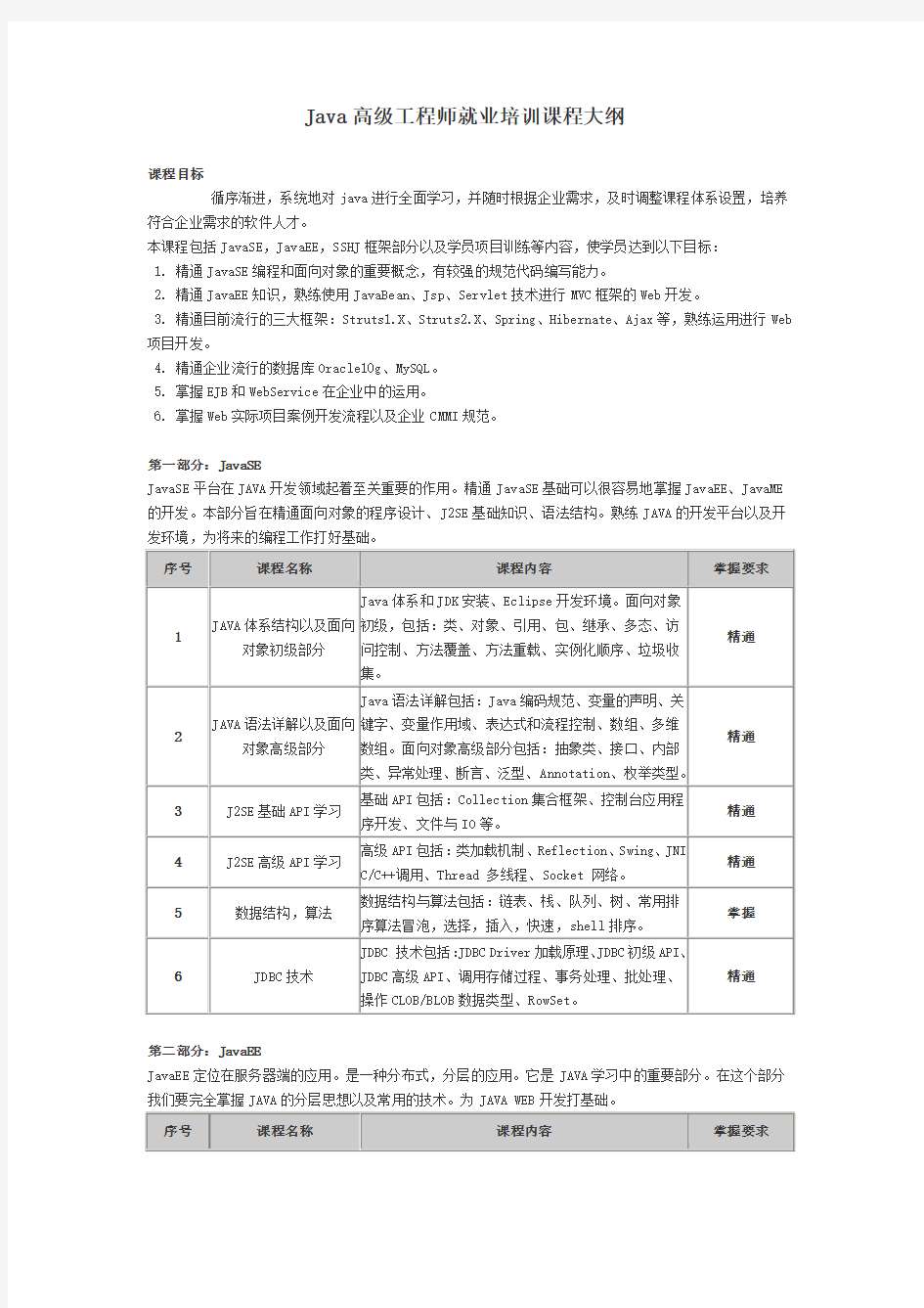 Java高级工程师就业培训课程大纲