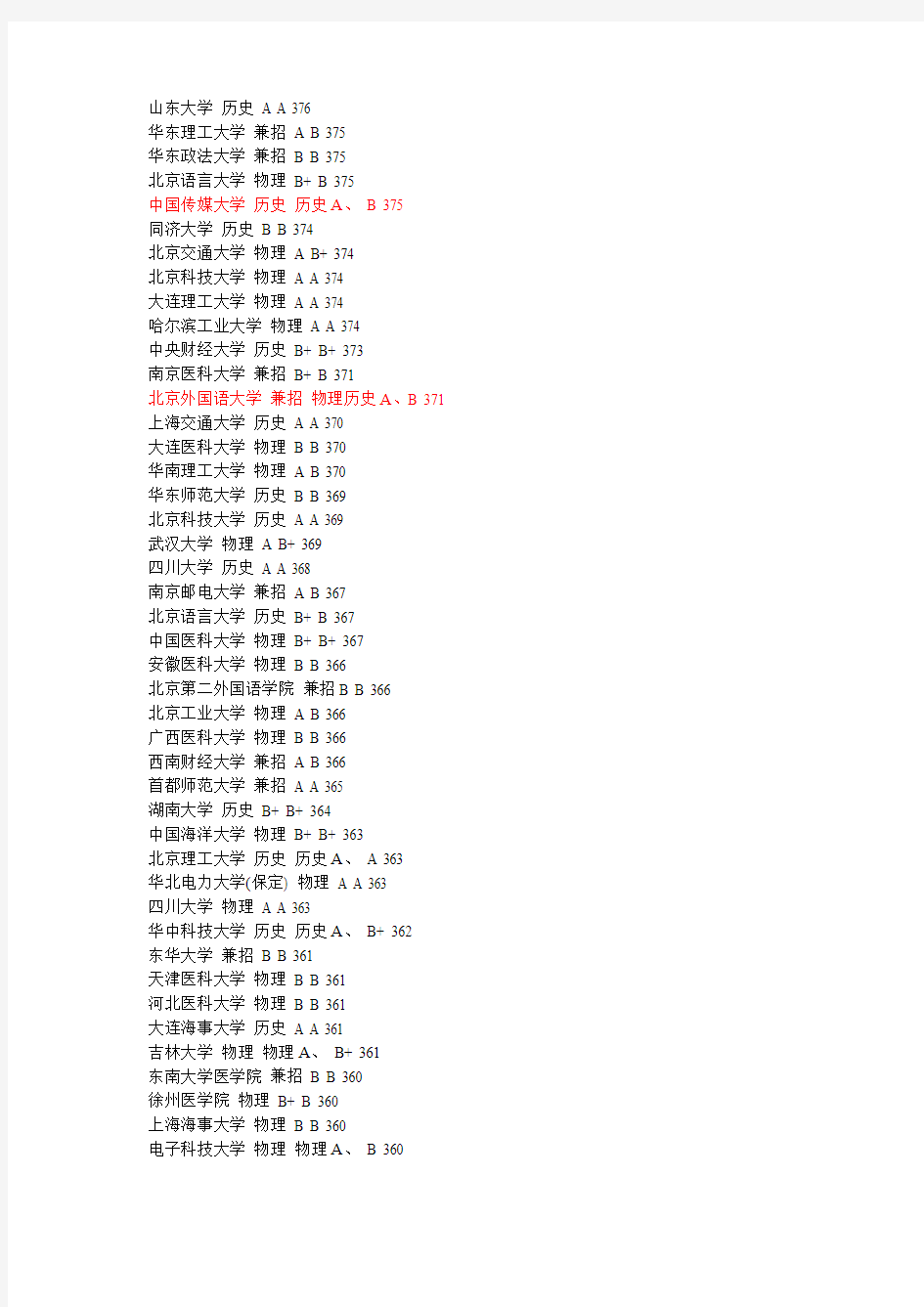 2009年江苏高考本一录取分数线