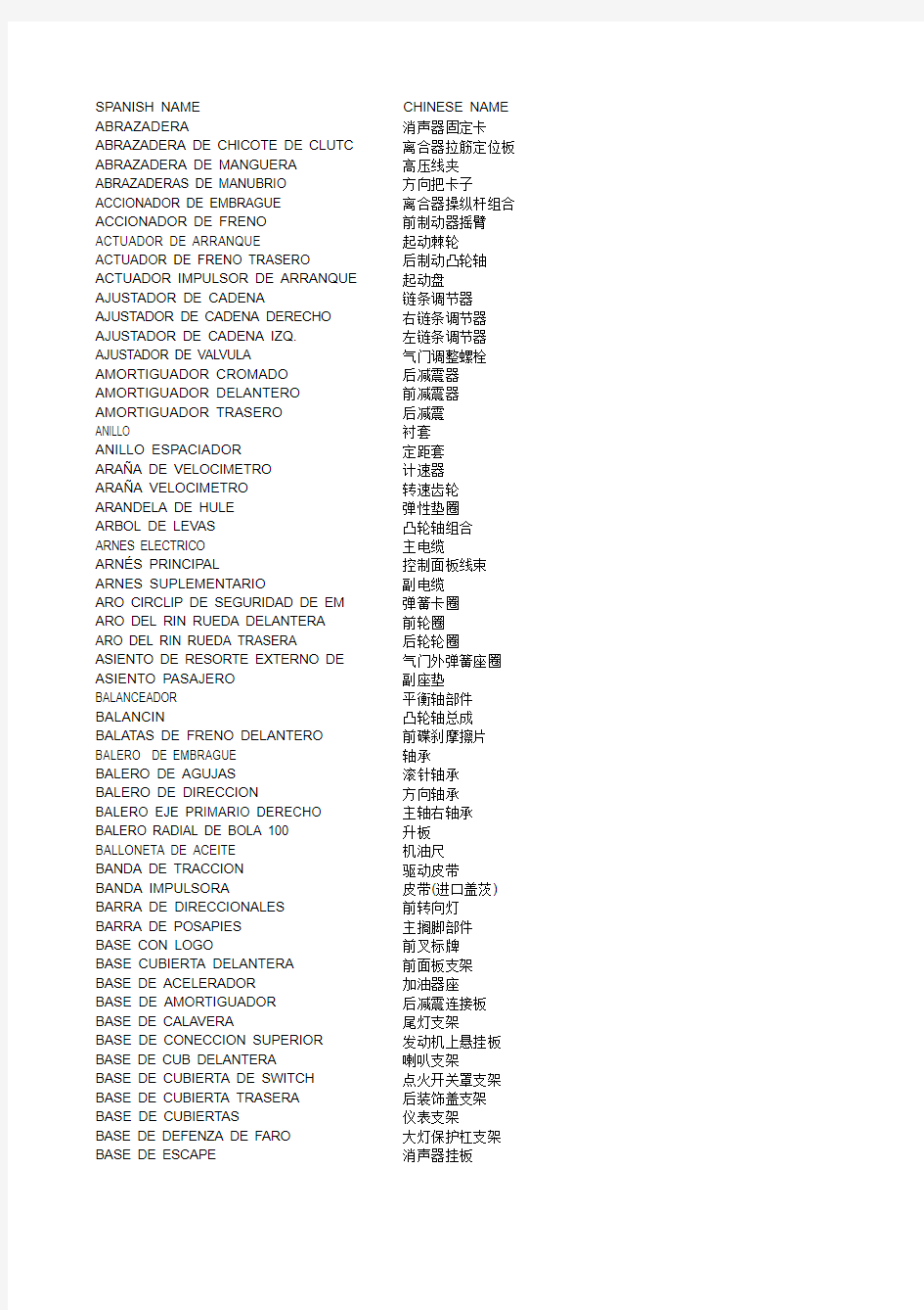 摩托车配件中西文对照表