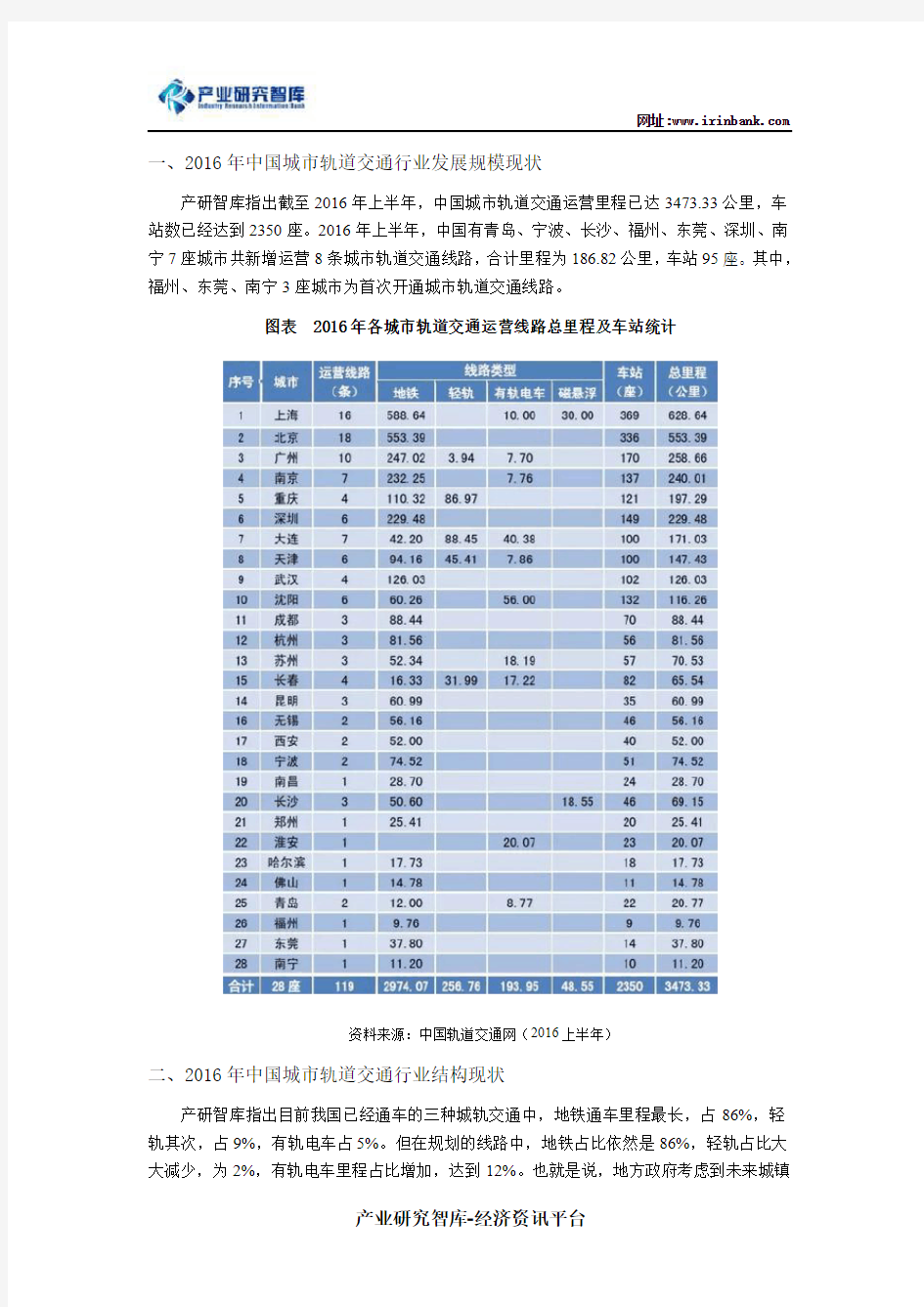 “十三五”中国城市轨道交通行业发展规模及趋势分析