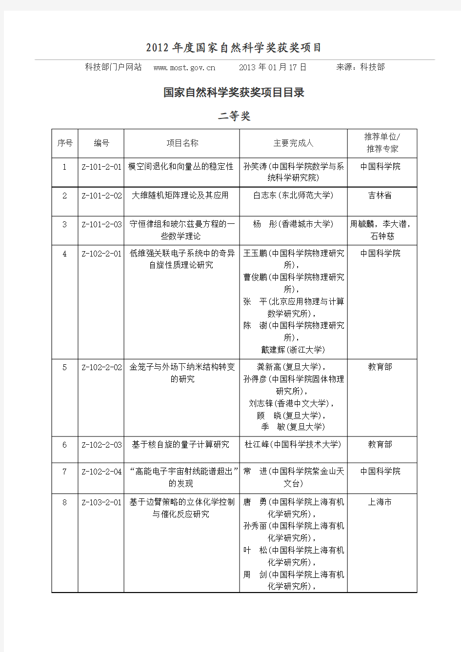 2012年度国家自然科学奖获奖项目