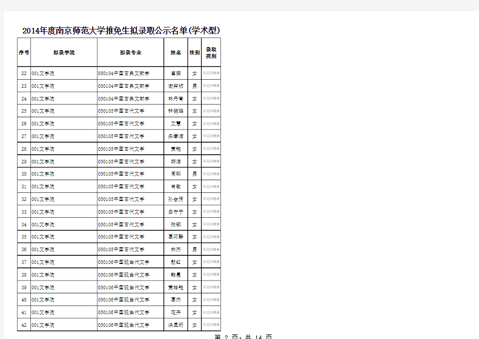 2014年学术型推免生公示名单 (1)