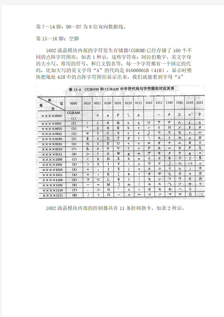 LCD1602中文资料