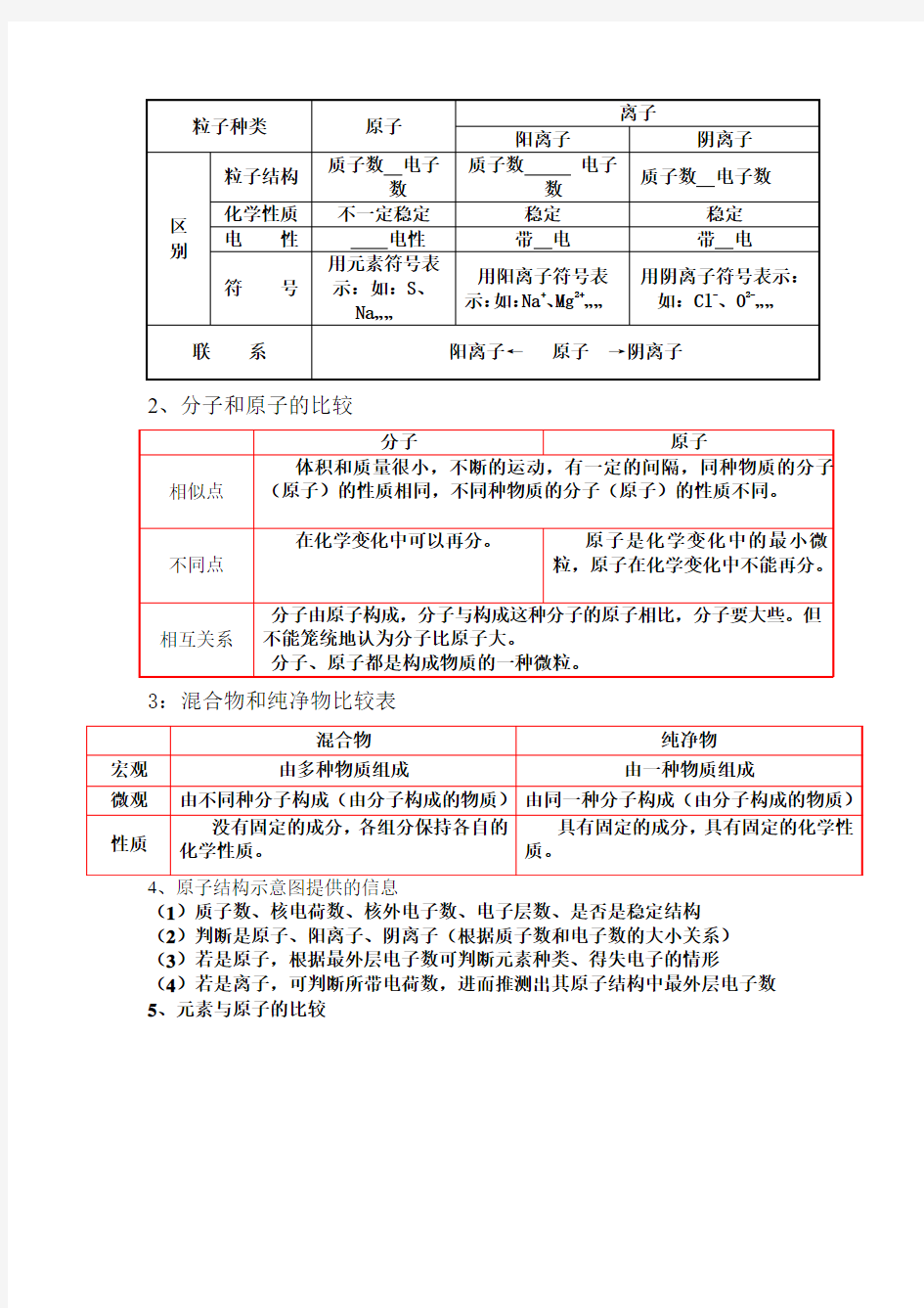 比较分子、原子、离子