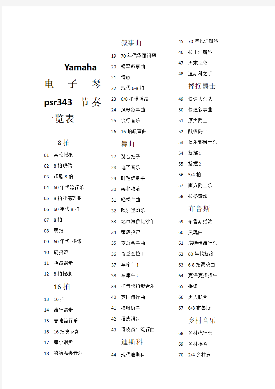 Yamaha电子琴psr343节奏一览表