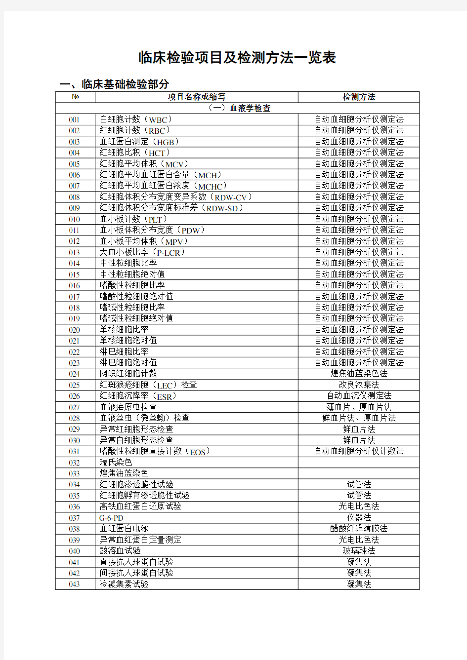 临床检验项目及检测方法一览表