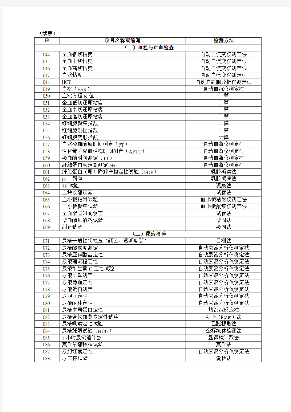 临床检验项目及检测方法一览表