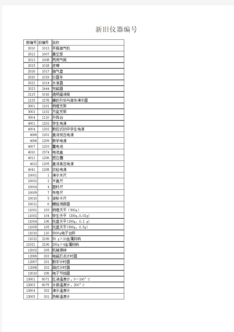 新旧编码对照表