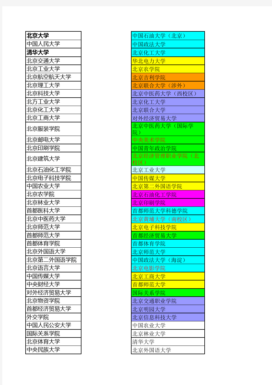 北京各个大学名称,性质,地址