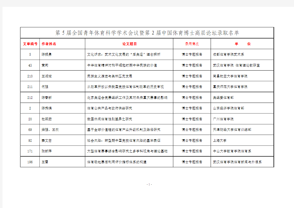 第5届全国青年体育科学学术会议暨第2届中国体育博士高...