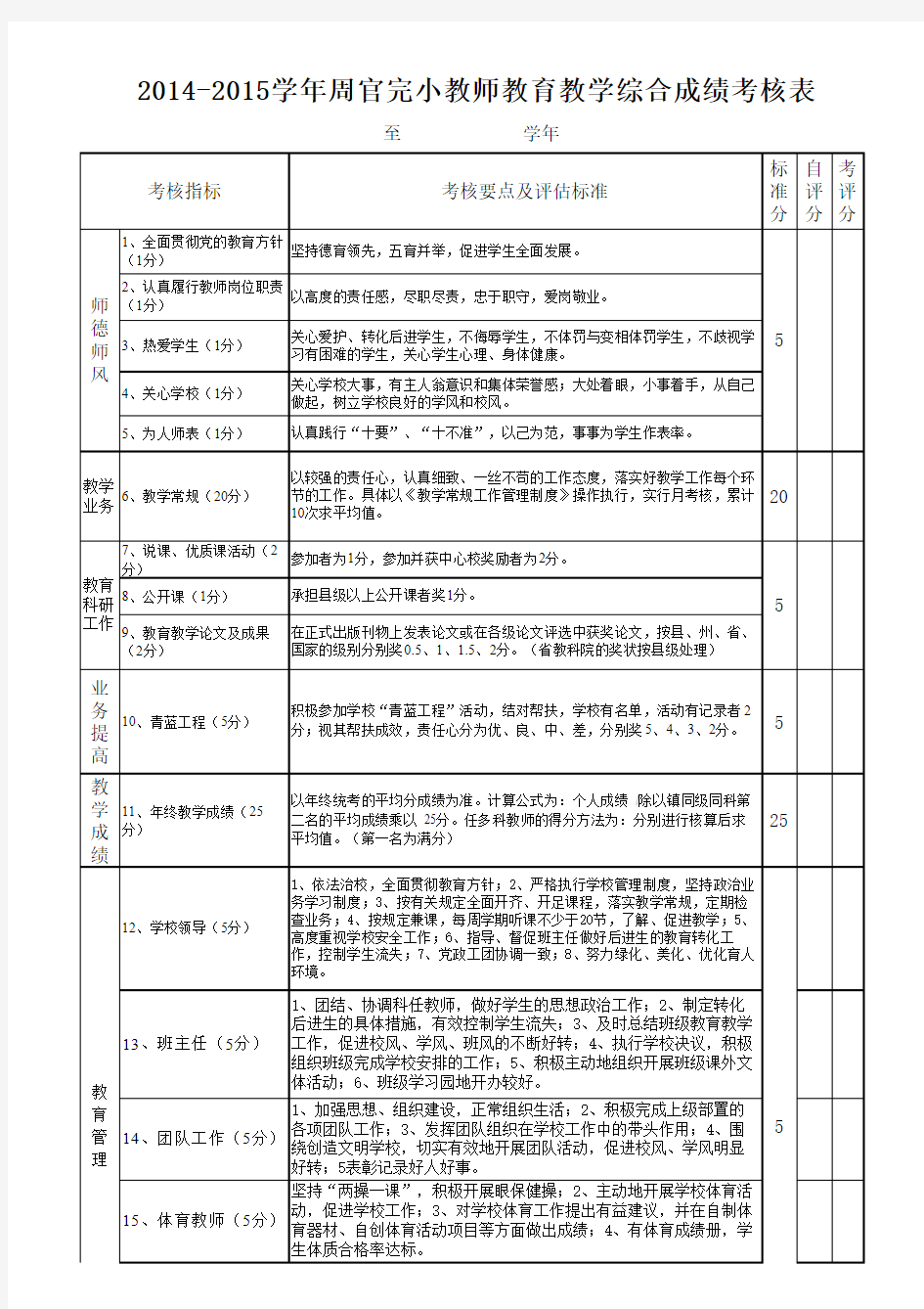 履职考核评分表