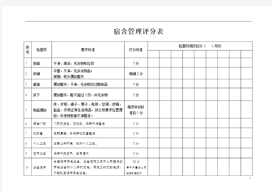 宿舍5S评分一览表2011.3.19