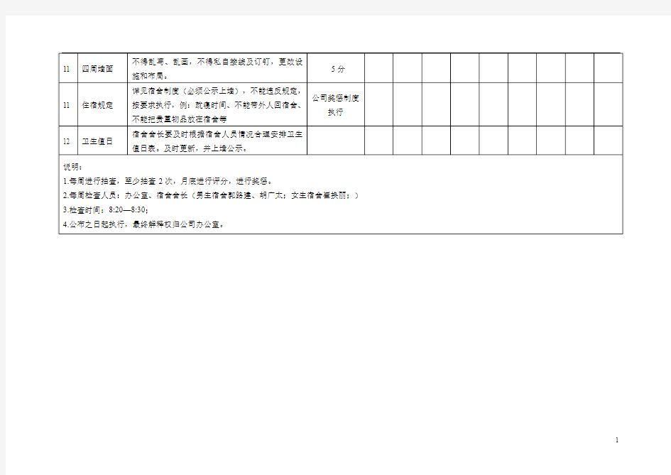 宿舍5S评分一览表2011.3.19