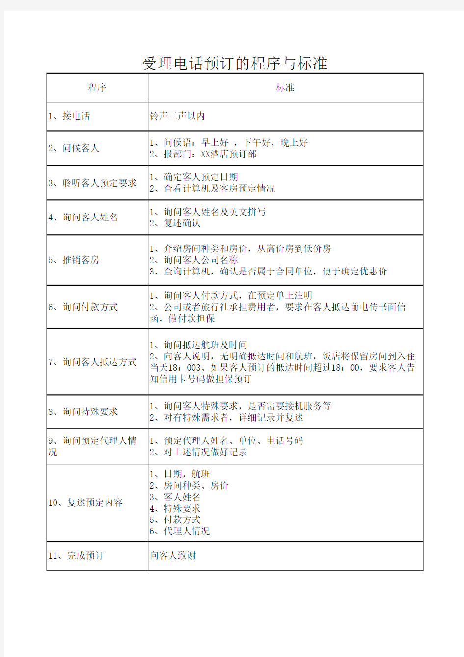 受理电话预订的程序与标准