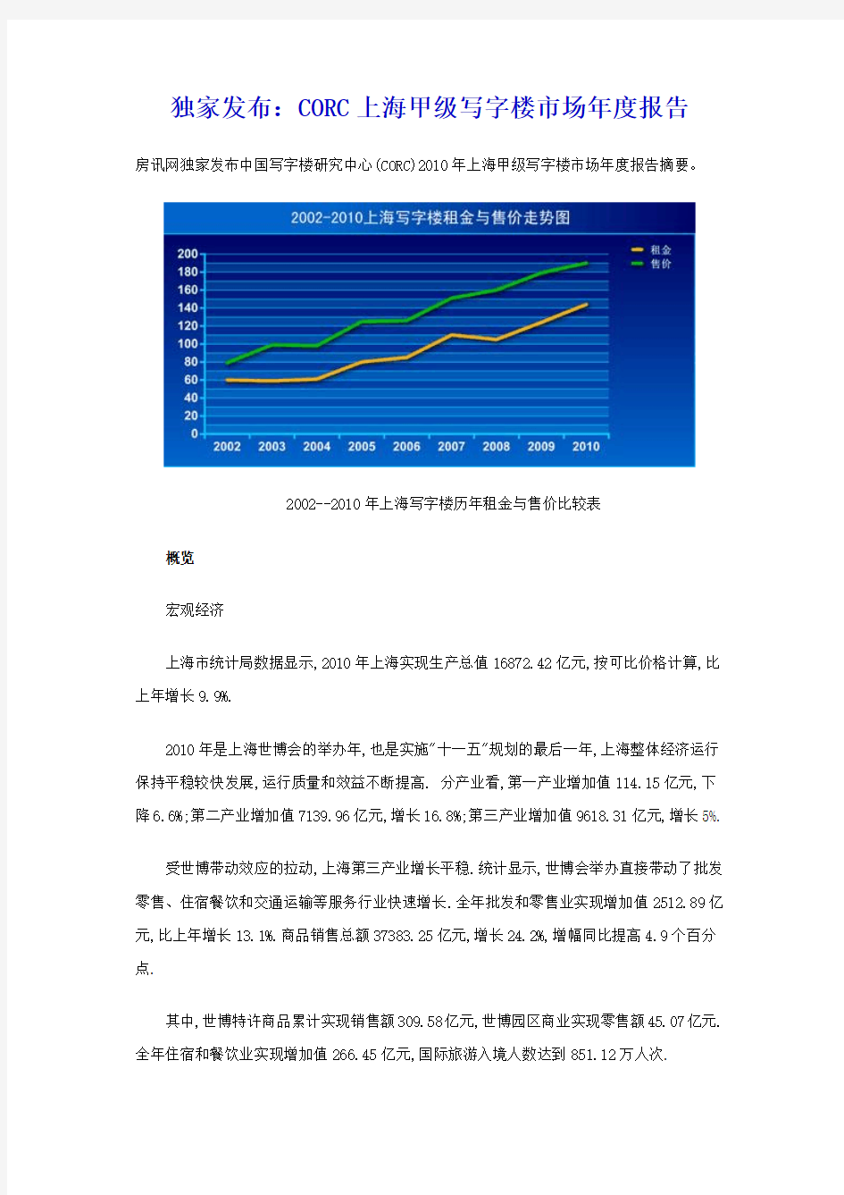 上海甲级写字楼市场年度报告
