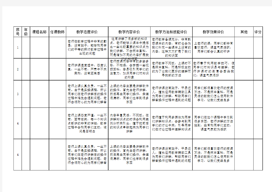 教学信息员反馈表,老师评语评价