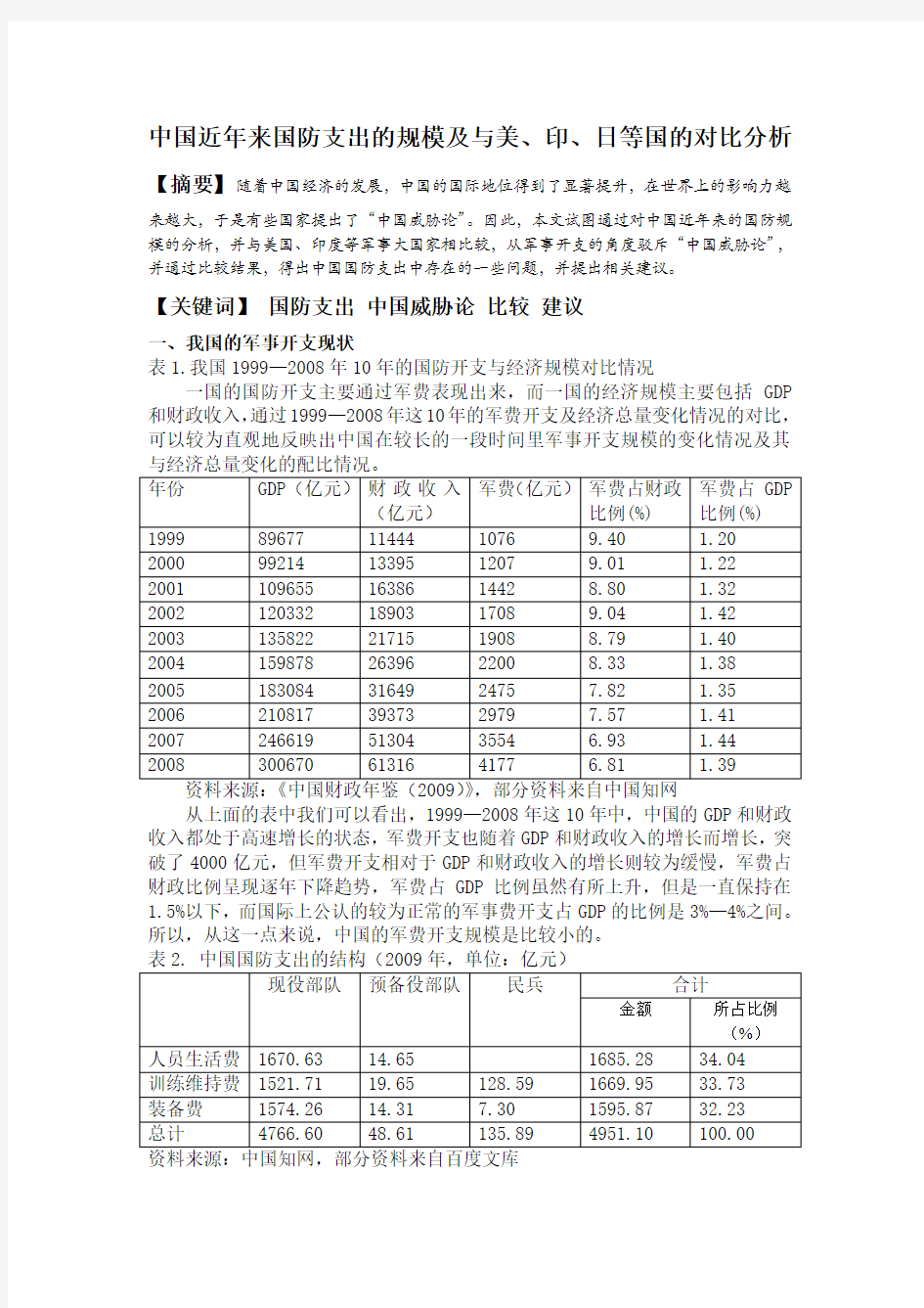 中国历年国防支出及与美日印等国的比较分析