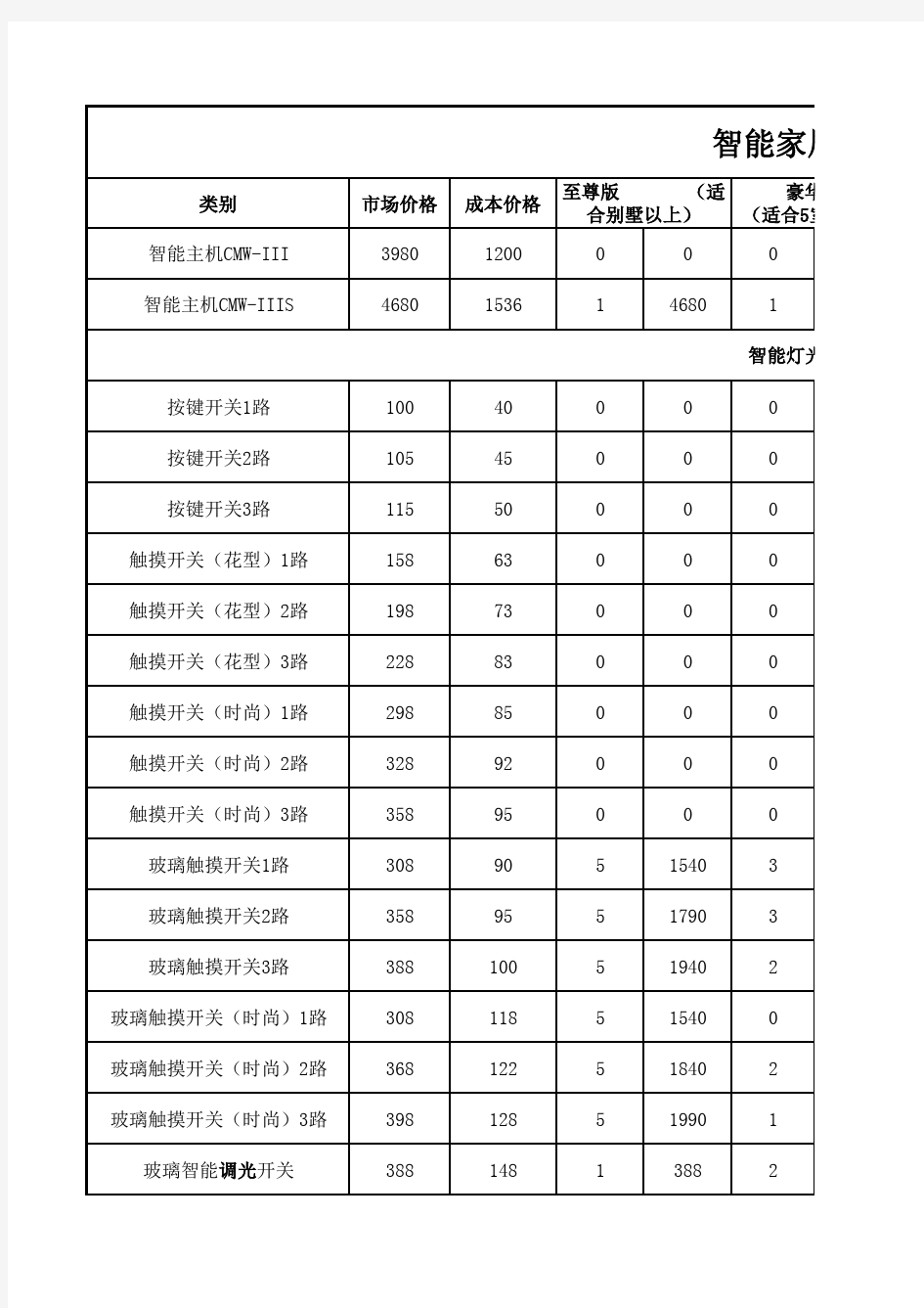 智能家居配置方案(各版本)