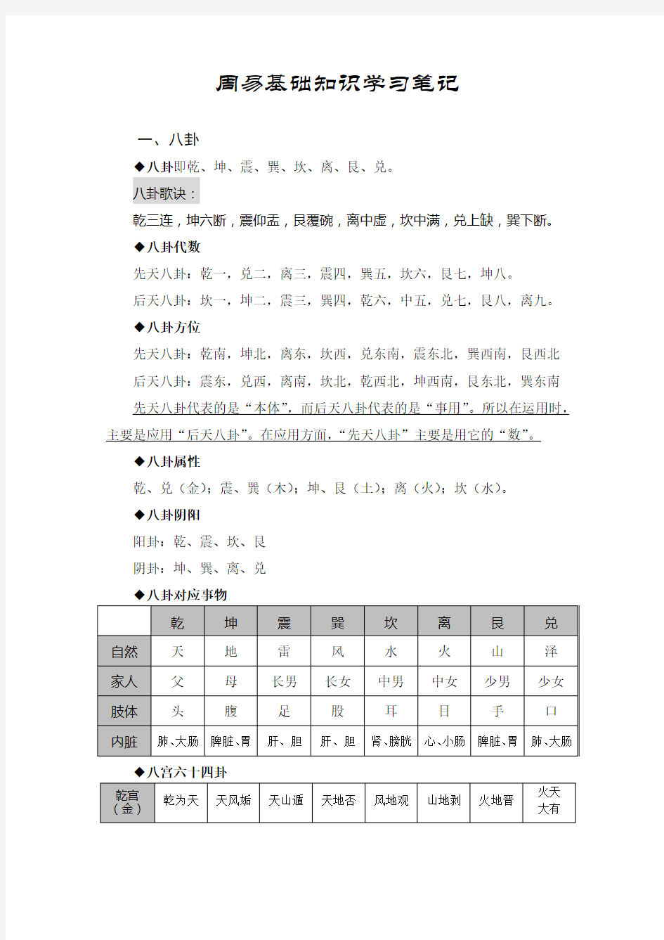 周易基础知识学习笔记