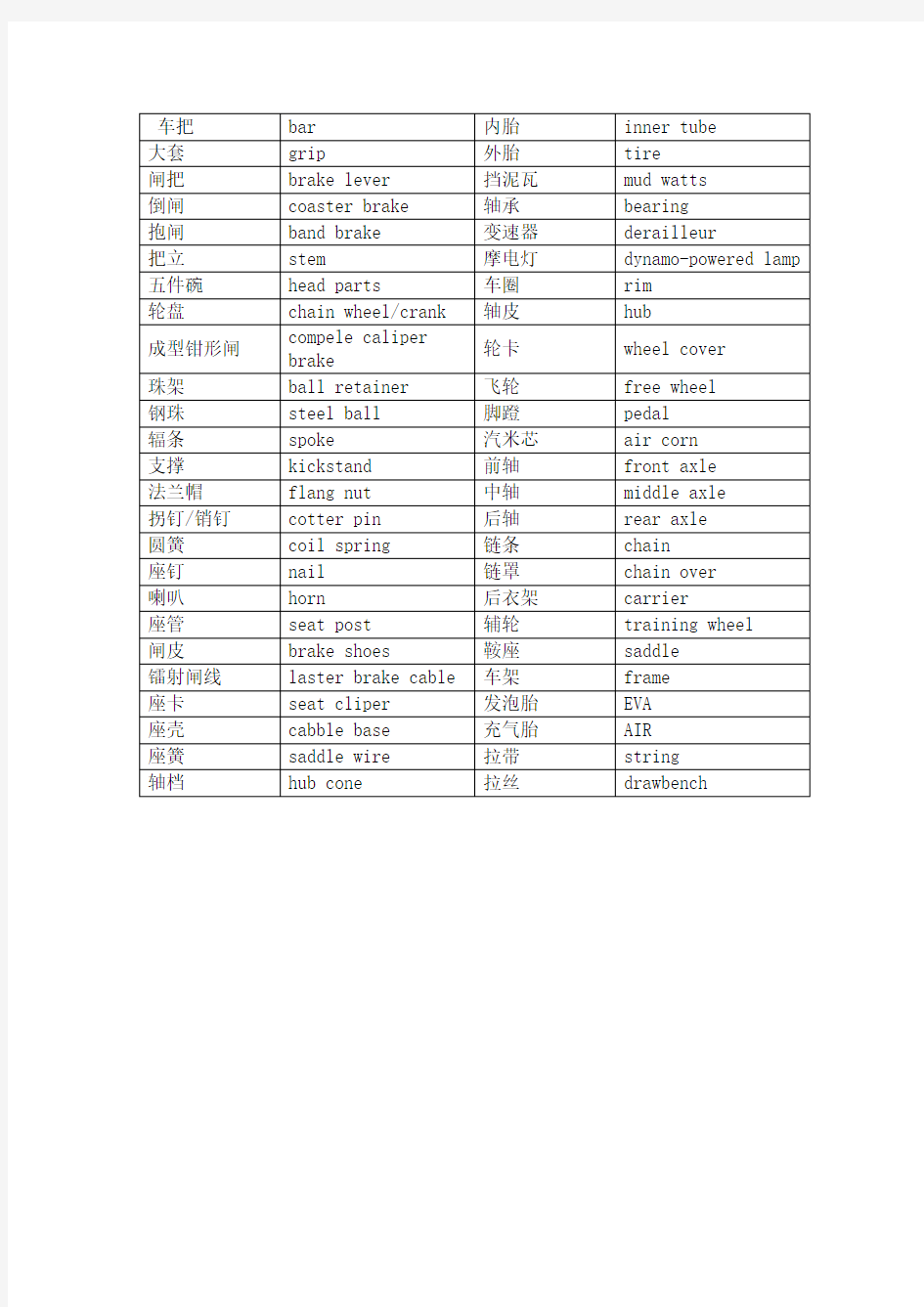 自行车零部件中英文对照