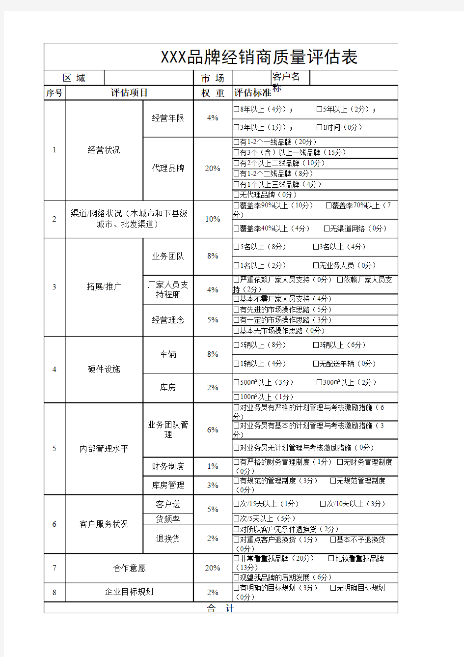 代理经销商资质综合评估表