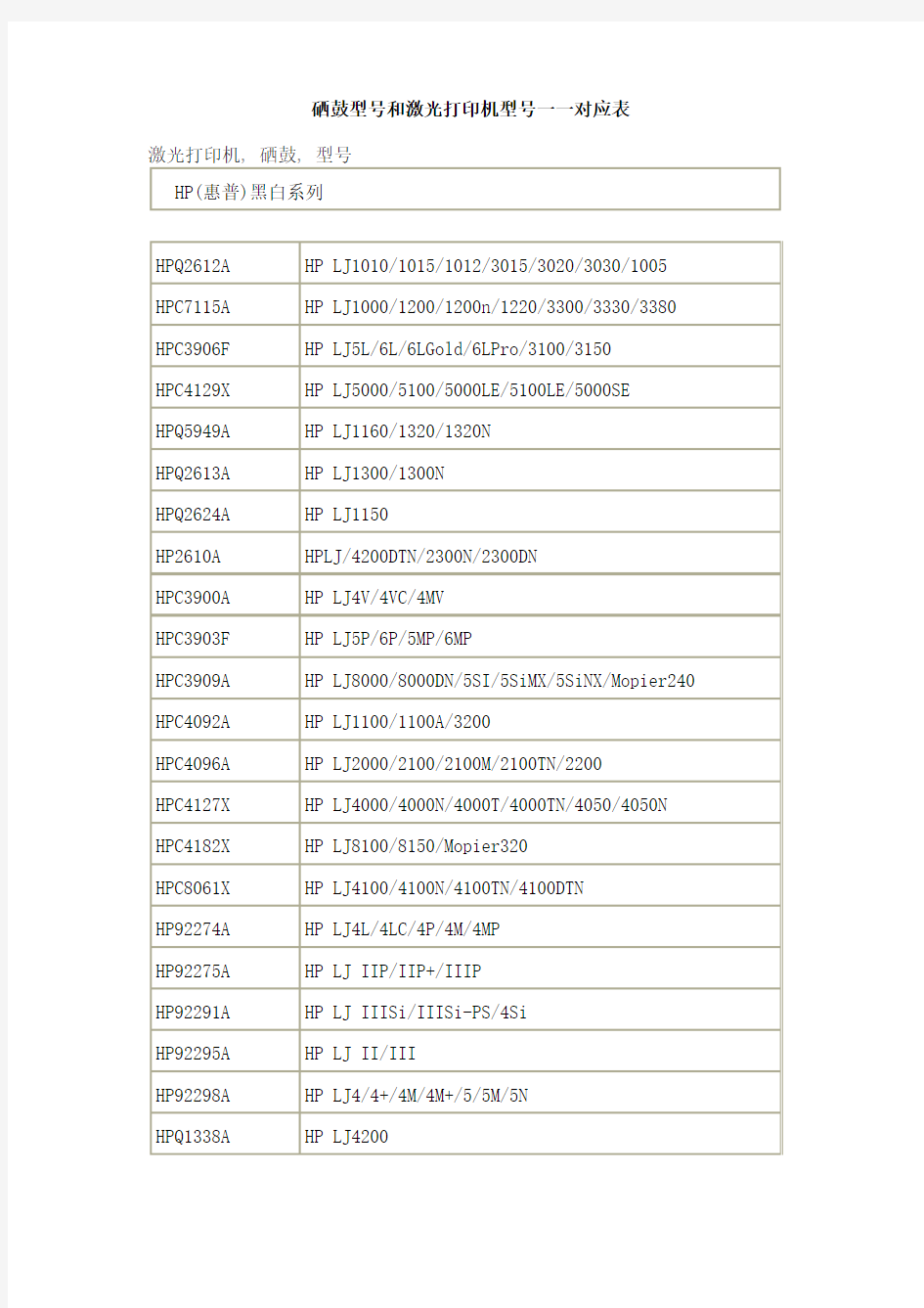 硒鼓型号和激光打印机型号一一对应表