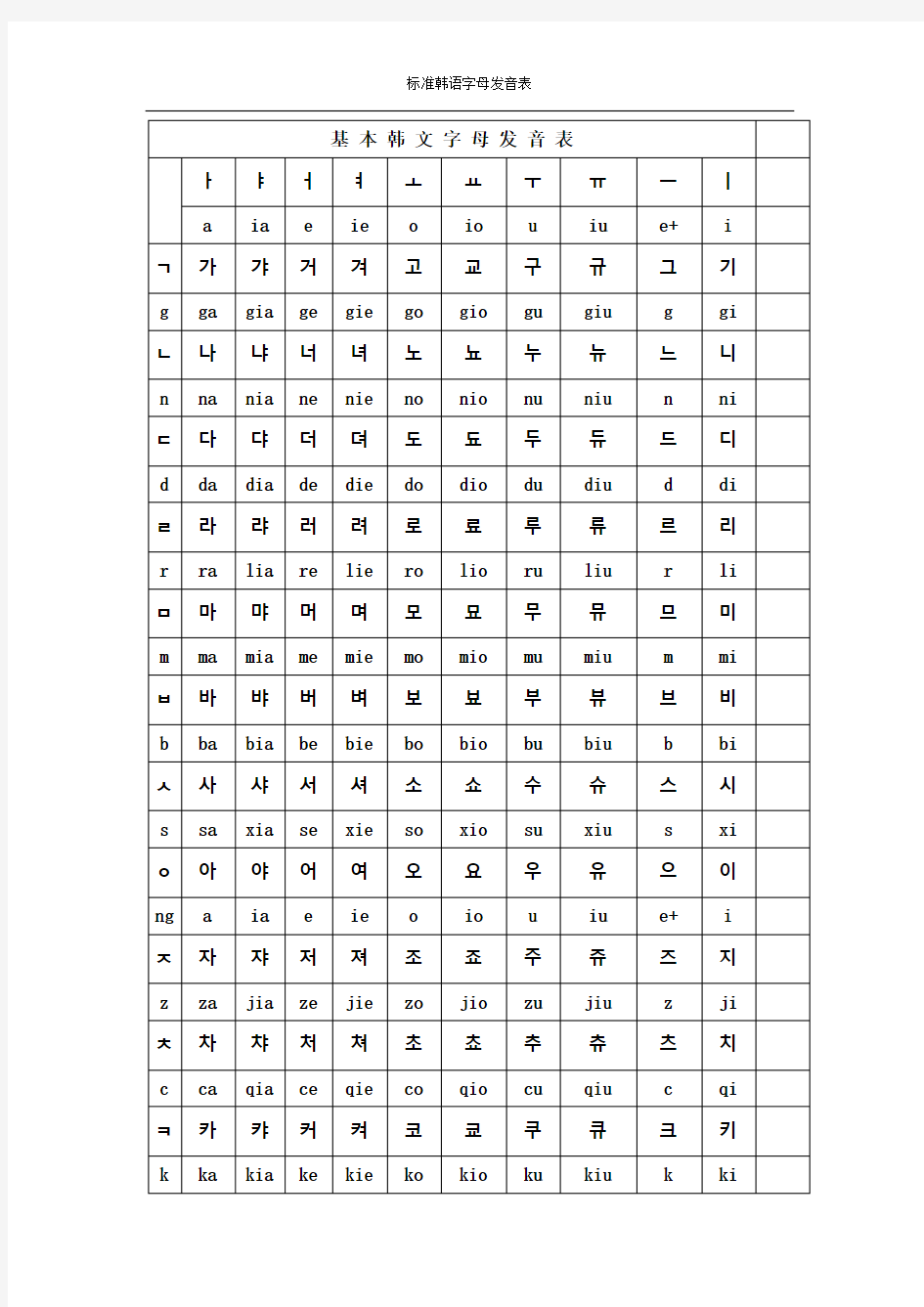 韩语字母发音表及解说