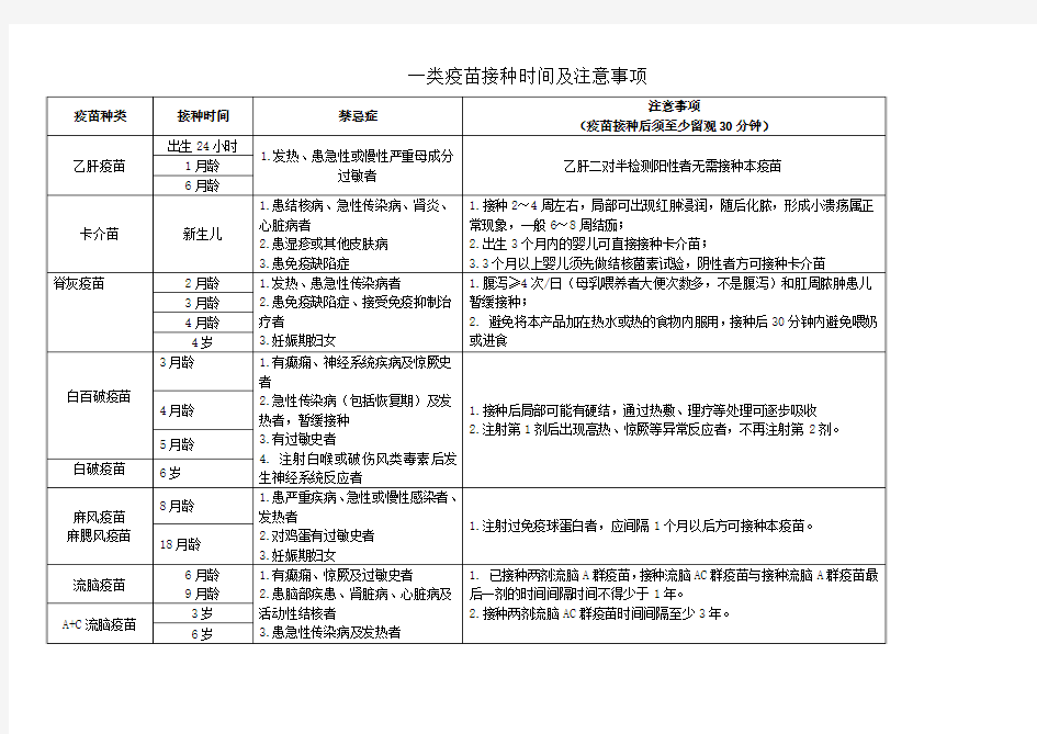 一类疫苗接种时间及注意事项