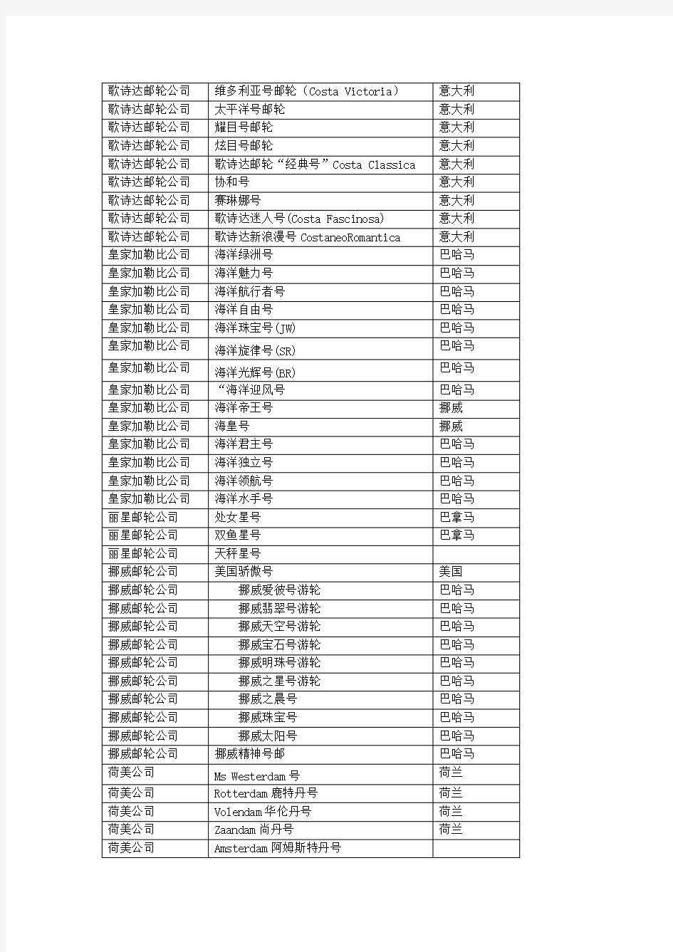 邮轮的FOC体制及其对邮轮产业的作用