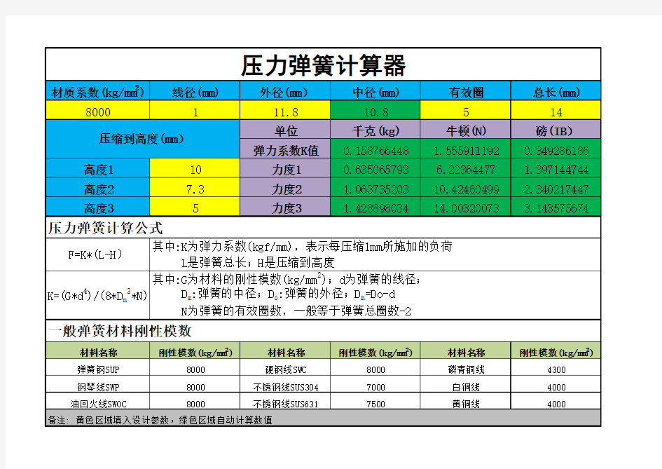 压力弹簧力度计算器及计算公式