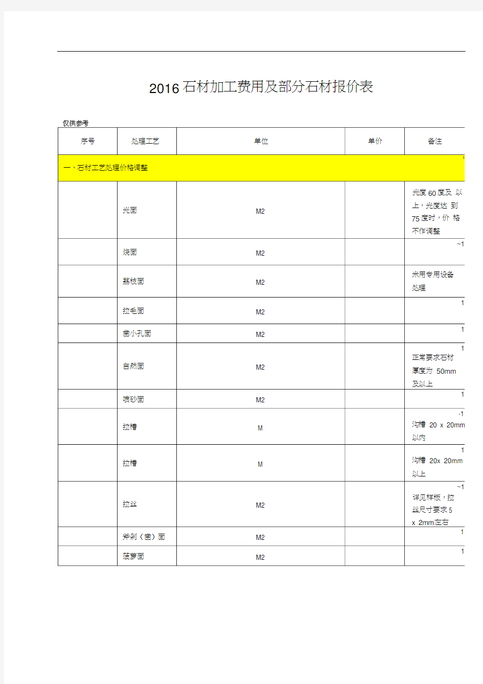 石材加工费用及部分石材报价表