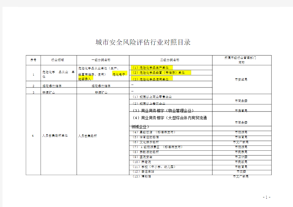 (完整版)城市安全风险评估行业对照目录(20181107).doc