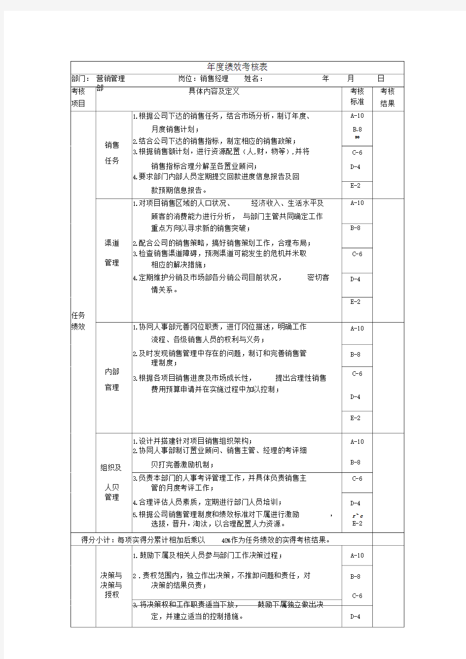 公司销售经理绩效考核表