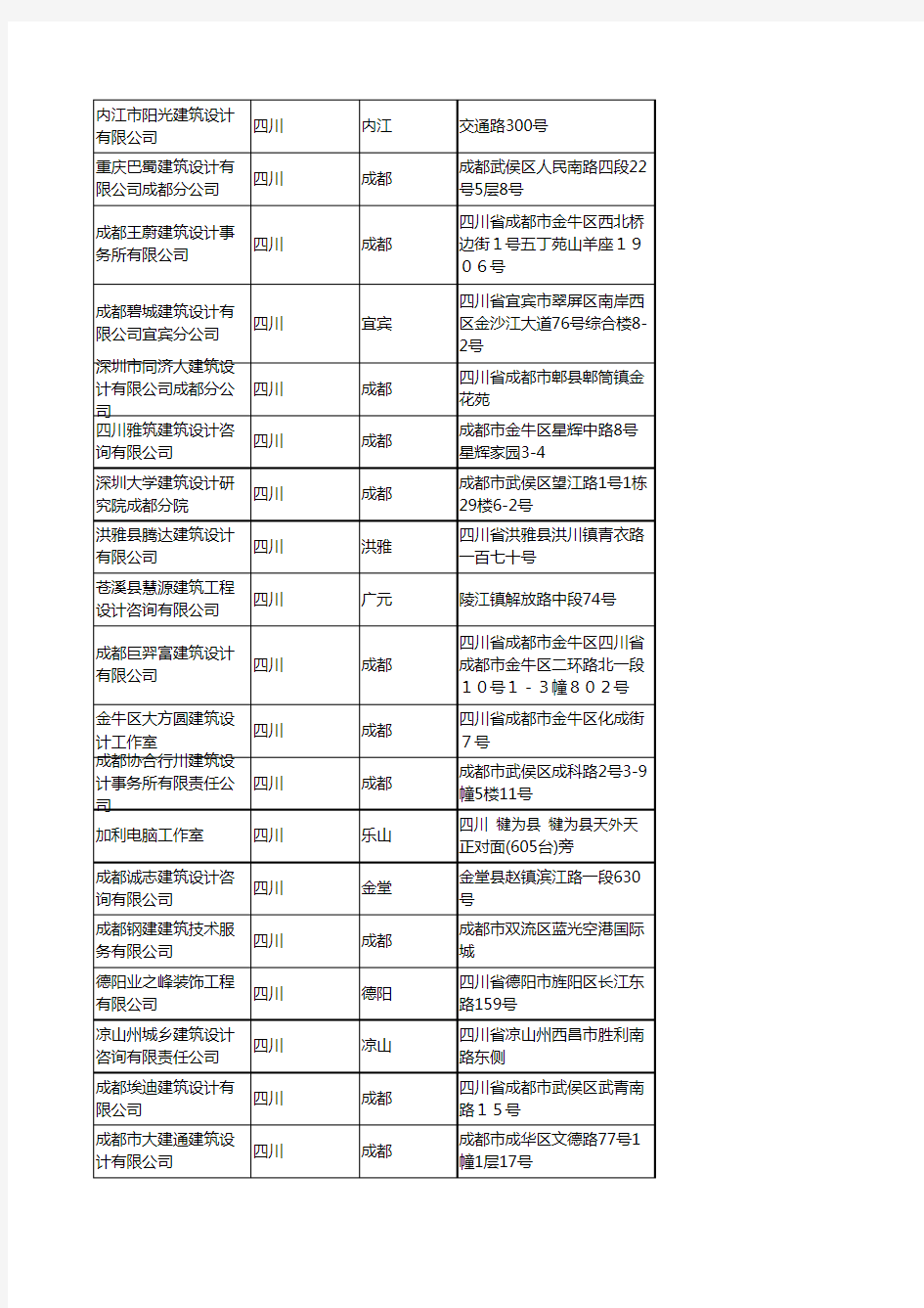 2020新版四川省建筑设计工商企业公司名录名单黄页联系方式大全516家